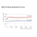 10pcs Denture Female Socket System Silm Line Dentium 3rd Party BFS3 Dental Implant AccessoriesO-ring Type