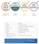 Dental Endo Motor Wireless Endodontic Motor with Apex Locator
